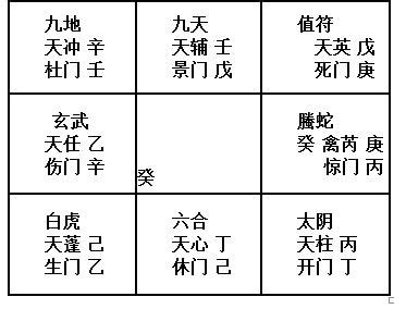 奇門遁甲之術|零基礎學習奇門遁甲，從入門到起局